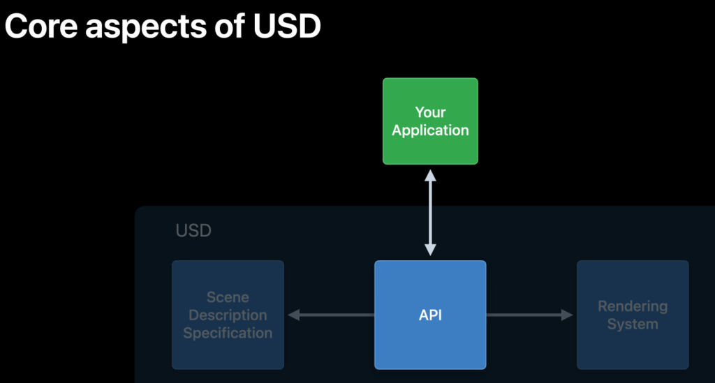 Unleashing creativity through Apple Vision Pro: A dive into spatial computing