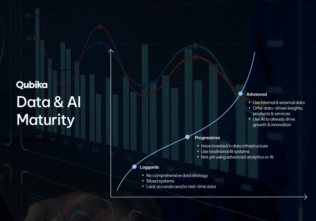 Defining the starting point in your data journey