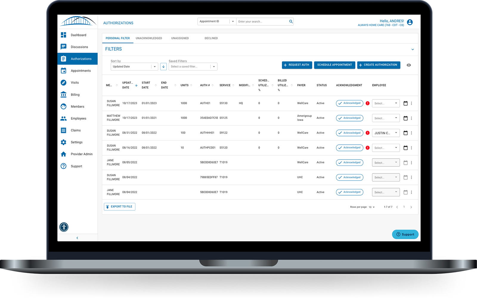 People-centric healthcare design & solutions