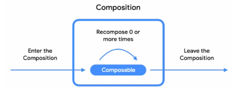 Second use case: Control rembemberSavable value’s lifecycle