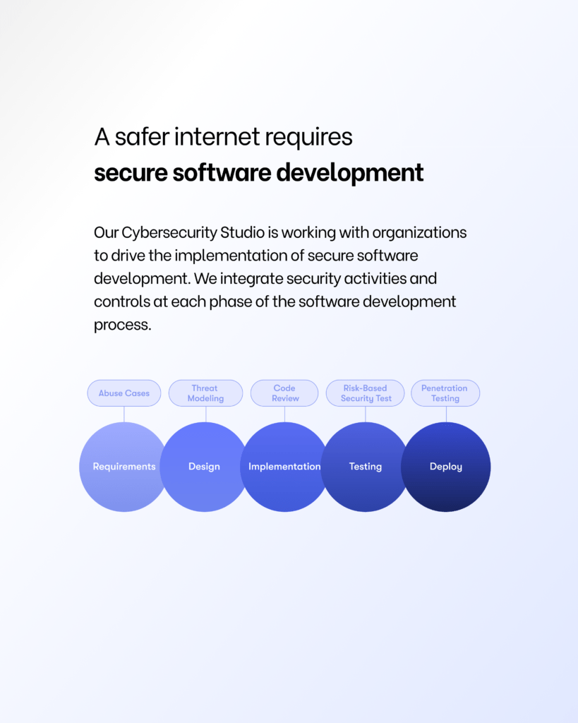 Secure software development life cycle
