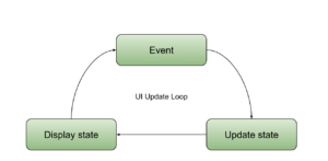 Jetpack Compose vs XML: Android UI development compared