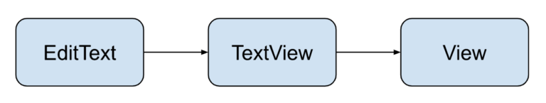 Android UI systems comparison