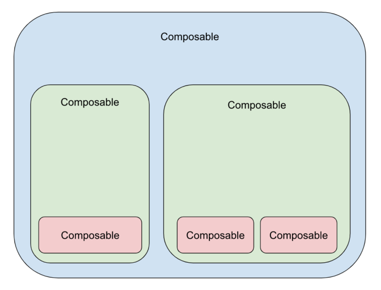 Jetpack Compose vs XML: Android UI development compared