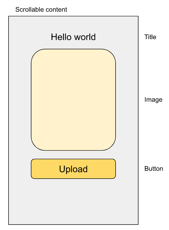 Jetpack Compose vs XML: Android UI development compared